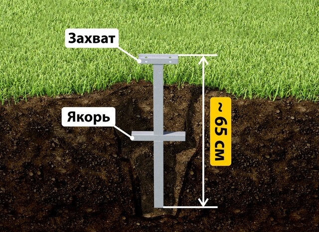 Купить якорные сваи для теплицы от производителя - лучшая цена в Медногорске от 2571 руб
